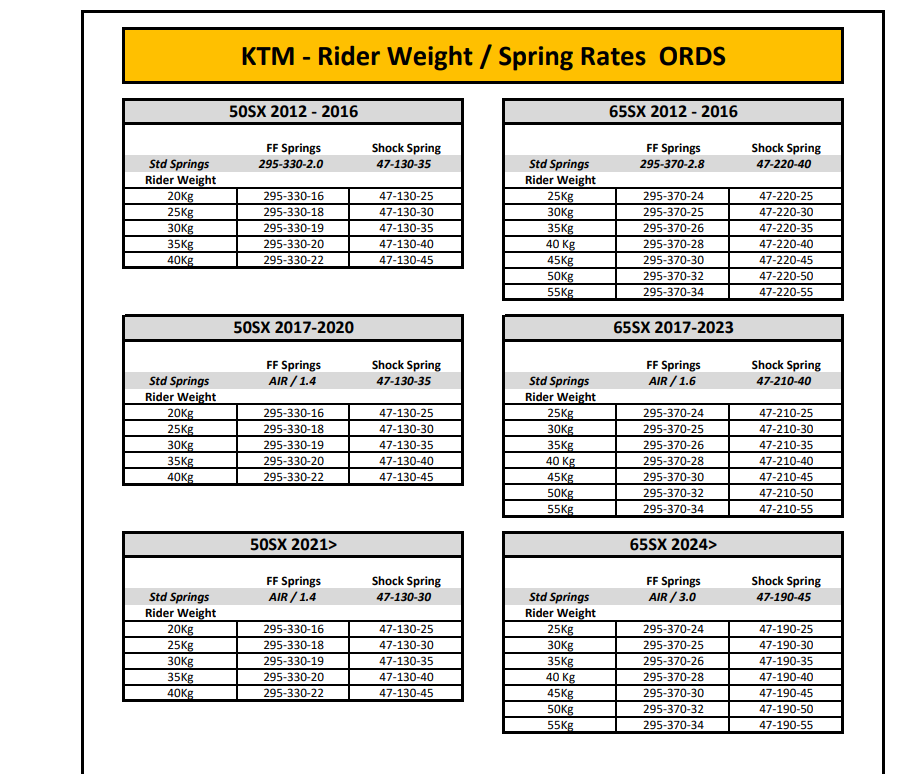 FRONT FORK CARTRIDGE ORDS - KTM HUSQVARNA GASGAS SX65/TC65/MC65 2026>