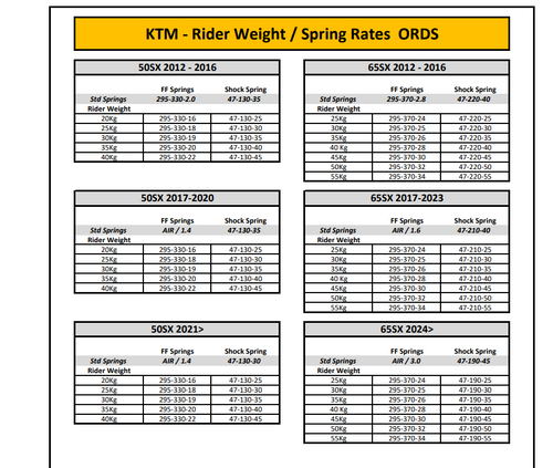 FRONT FORK CARTRIDGE ORDS - KTM HUSQVARNA GASGAS SX50/TC50/MC50 2026>